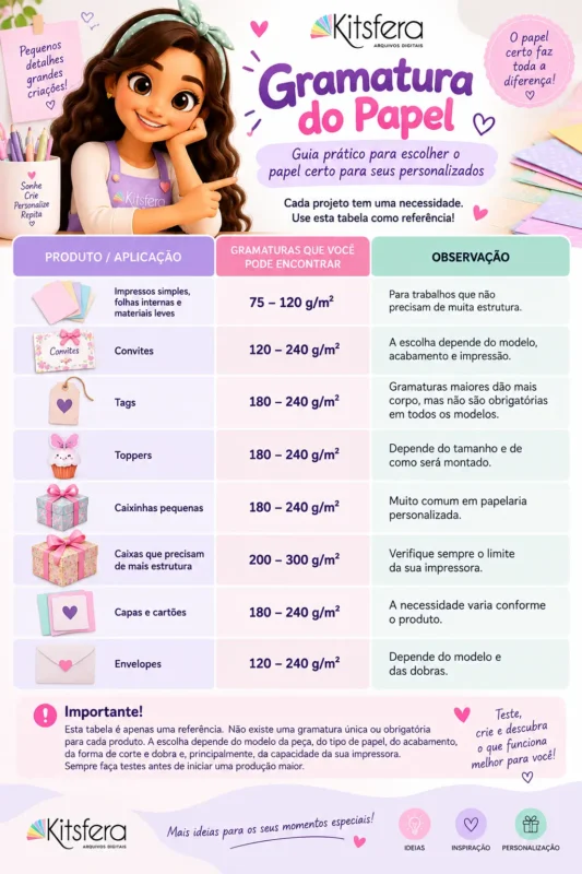 Gramatura do Papel: Como Escolher o Papel Certo para Papelaria Personalizada 3 tabela-gramatura-de-papeis